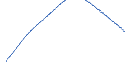 Pentraxin-related protein PTX3 Kratky plot