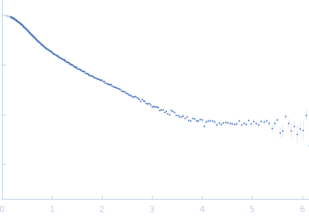 High mobility group protein B2 experimental SAS data