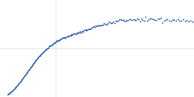 High mobility group protein B2 Kratky plot
