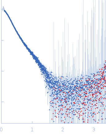 CCDC6-RET fusion protein variant c (K147M, Δ216-229) experimental SAS data