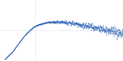 CCDC6-RET fusion protein variant c (K147M, Δ216-229) Kratky plot