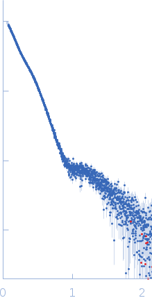 Pentraxin-related protein PTX3 (N-terminal deletion mutant) experimental SAS data