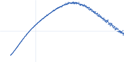 Pentraxin-related protein PTX3 (N-terminal deletion mutant) Kratky plot
