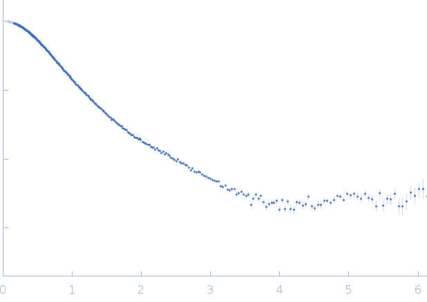 High mobility group protein B2 experimental SAS data