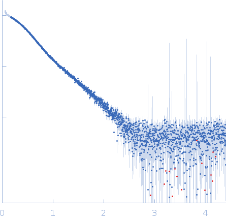 Ribosome maturation protein SBDS small angle scattering data