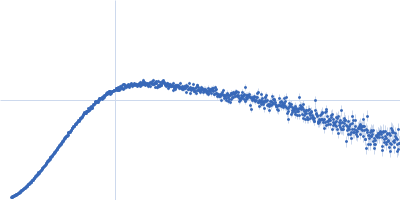 Ribosome maturation protein SBDS Kratky plot