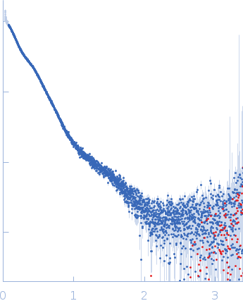 Pentraxin-related protein PTX3 (C317S, C318S) experimental SAS data