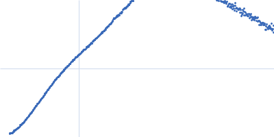 Pentraxin-related protein PTX3 (C317S, C318S) Kratky plot