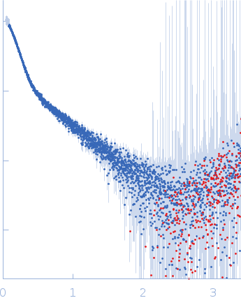 RNA component of 7SK nuclear ribonucleoprotein experimental SAS data