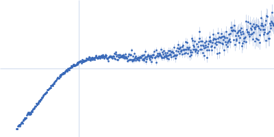 RNA component of 7SK nuclear ribonucleoprotein Kratky plot