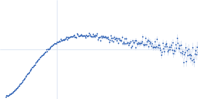 Probable chromosome-partitioning protein ParB Kratky plot