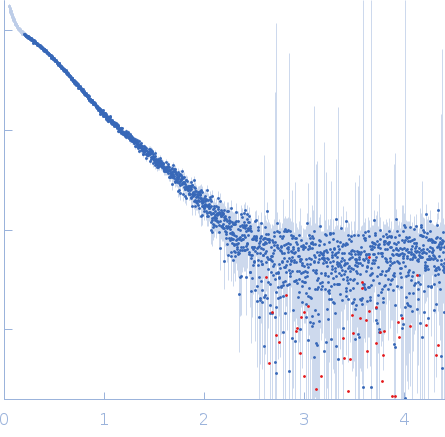 Ribosome maturation protein SBDS (R19Q) experimental SAS data
