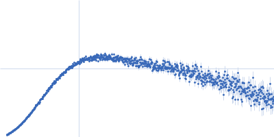 Ribosome maturation protein SBDS (R19Q) Kratky plot