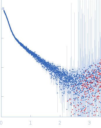 RNA component of 7SK nuclear ribonucleoprotein experimental SAS data