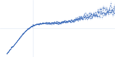 RNA component of 7SK nuclear ribonucleoprotein Kratky plot