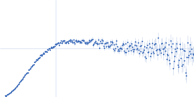 Probable chromosome-partitioning protein ParB Kratky plot