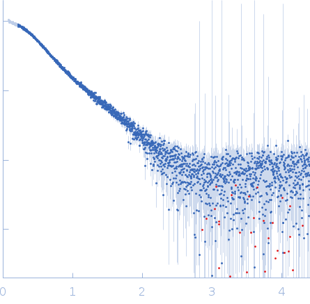Ribosome maturation protein SBDS (I167T) experimental SAS data