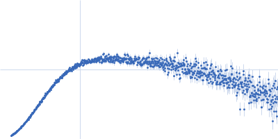 Ribosome maturation protein SBDS (I167T) Kratky plot