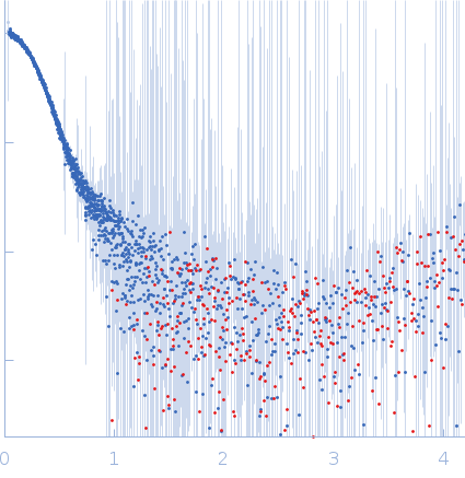 L-threonine dehydratase biosynthetic IlvA experimental SAS data