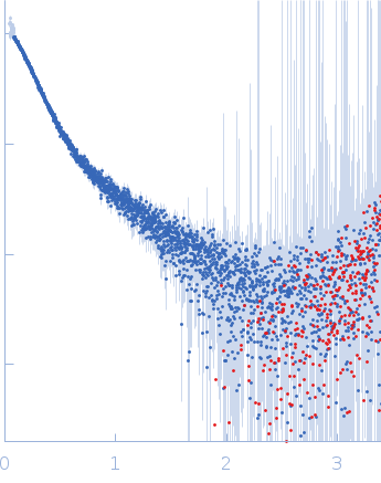 7SL Signal Reocgnition Particle RNA experimental SAS data