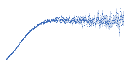 7SL Signal Reocgnition Particle RNA Kratky plot