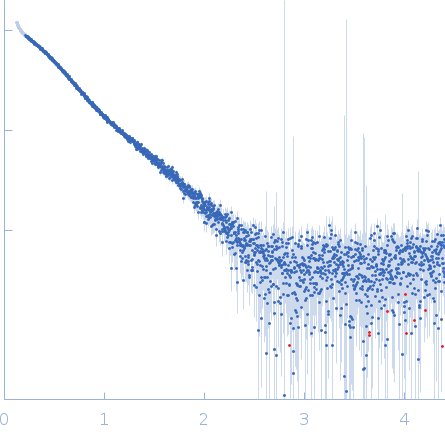 Ribosome maturation protein SBDS (R175W) experimental SAS data