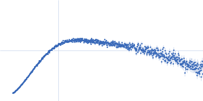 Ribosome maturation protein SBDS (R175W) Kratky plot