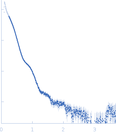 Peptidase S9 experimental SAS data