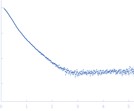 Probable chromosome-partitioning protein ParB experimental SAS data
