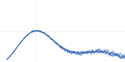 CDAN1-interacting nuclease 1 Kratky plot