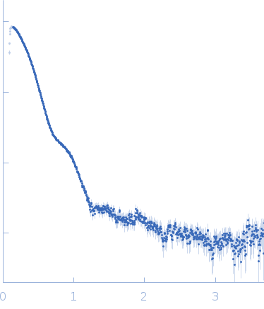 Peptidase S9 experimental SAS data