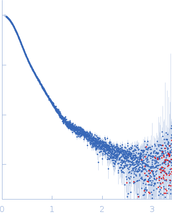 Murine Immunoglobulin E (IgE) antibodies experimental SAS data
