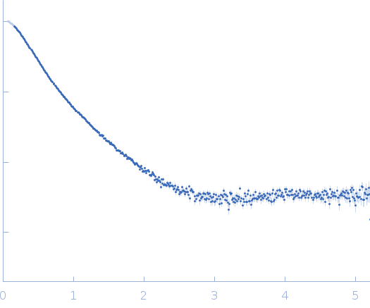 Probable chromosome-partitioning protein ParB experimental SAS data