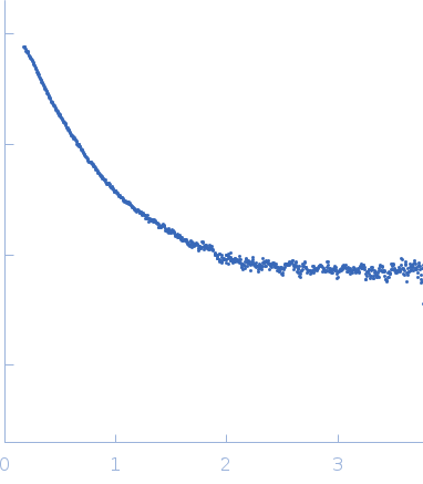 DNA ligase 1DNA repair nuclease/redox regulator APEX1 experimental SAS data