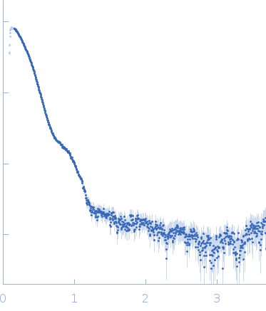 Peptidase S9 experimental SAS data