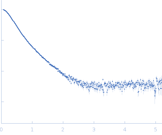 Probable chromosome-partitioning protein ParB experimental SAS data