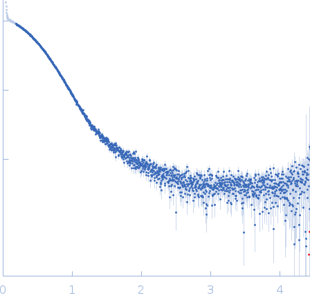 Codanin-1CDAN1-interacting nuclease 1 experimental SAS data