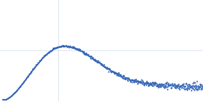 Codanin-1 CDAN1-interacting nuclease 1 Kratky plot