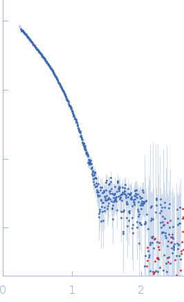 S9 peptidase form Rhizobium radiobacter experimental SAS data