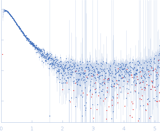 Probable chromosome-partitioning protein ParBparS1 experimental SAS data