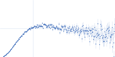 Probable chromosome-partitioning protein ParB parS1 Kratky plot