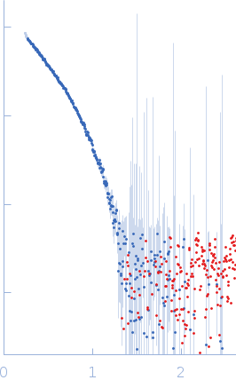 S9 peptidase form Rhizobium radiobacter experimental SAS data