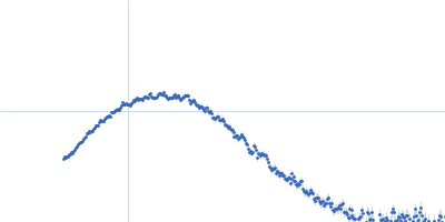 S9 peptidase form Rhizobium radiobacter Kratky plot