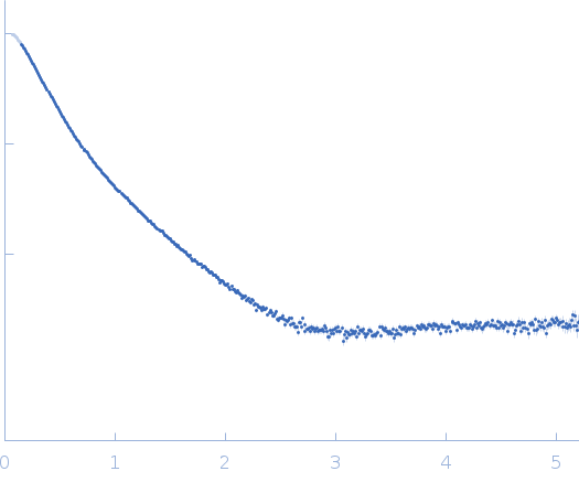 Probable chromosome-partitioning protein ParB (P235G, D237G, K239A) experimental SAS data