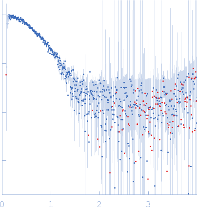 glucan 1,3-beta-glucosidase experimental SAS data