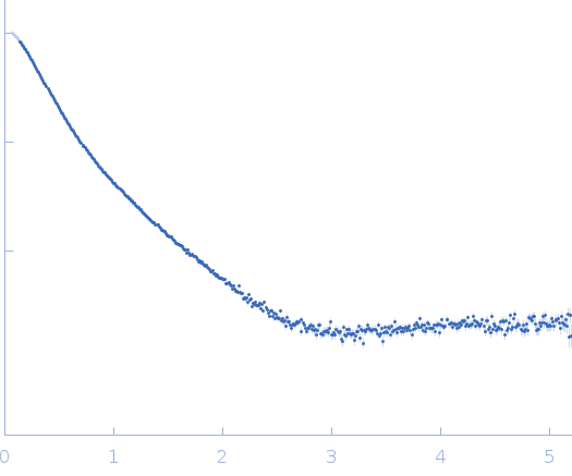 Probable chromosome-partitioning protein ParB (P235G, D237G, K239A) experimental SAS data