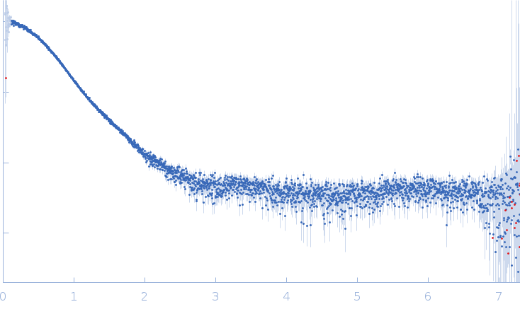 Immunoglobulin light chain H7 experimental SAS data