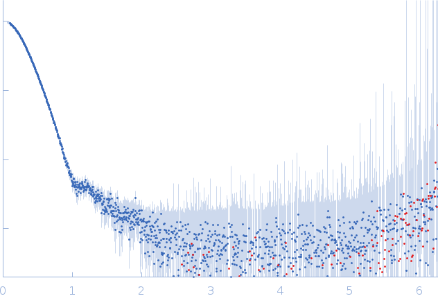 Isocitrate lyase 2 experimental SAS data