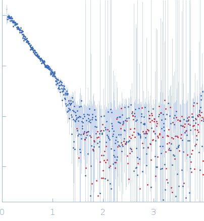 glucan 1,3-beta-glucosidase experimental SAS data