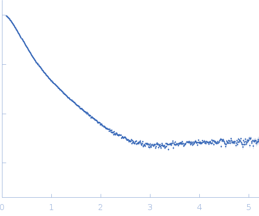 Probable chromosome-partitioning protein ParB (P235G, D237G, K239A) experimental SAS data